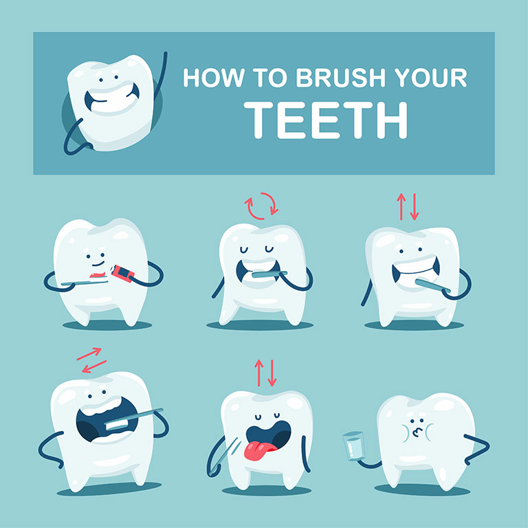 Teeth Brushing Instructions